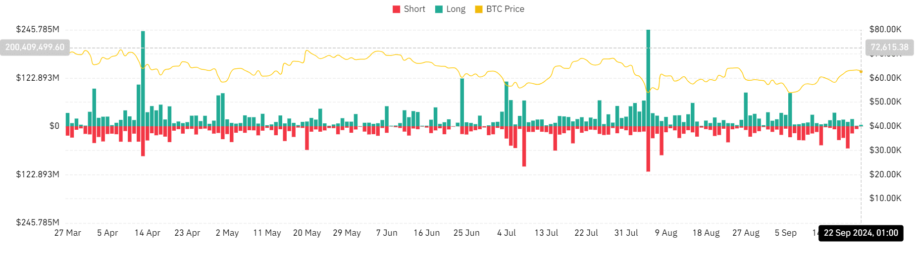 Bitcoin liquidation