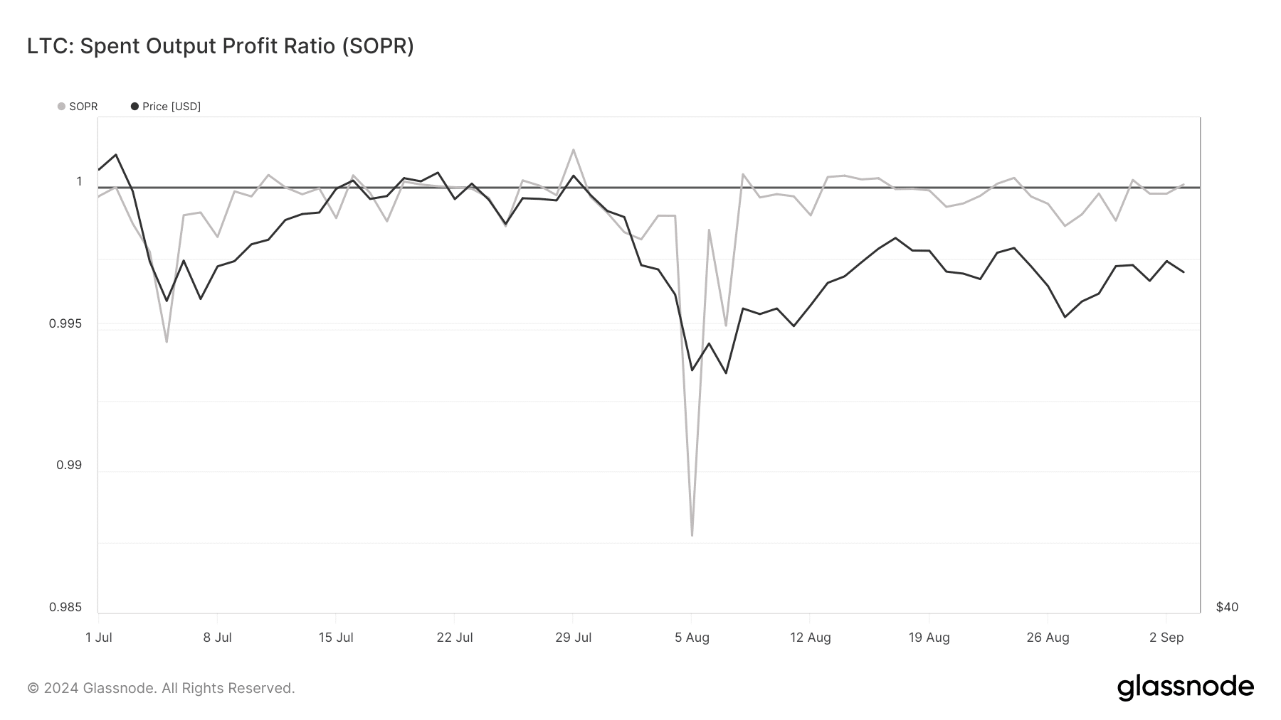 Source: Glassnode