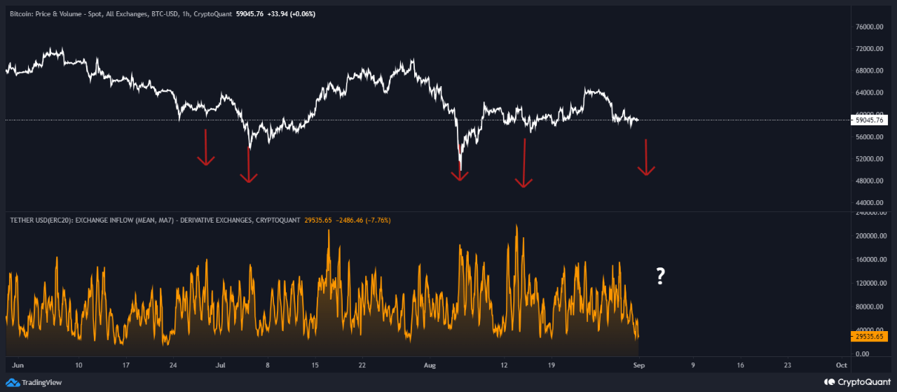 Bitcoin exchange metric. 