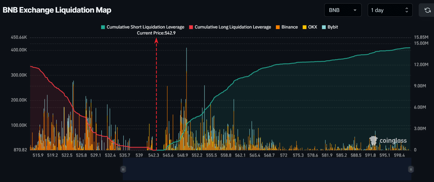 Major liquidation levels 