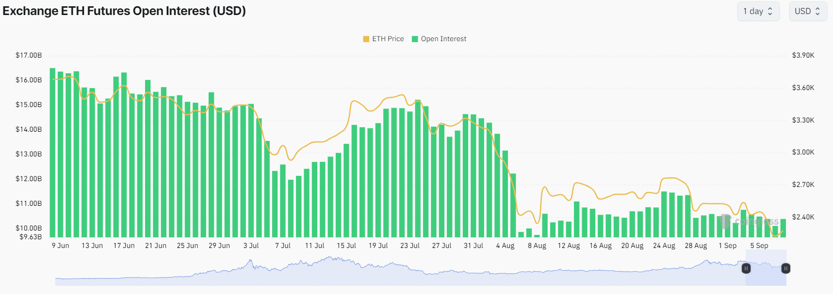 exchange futures open interest 