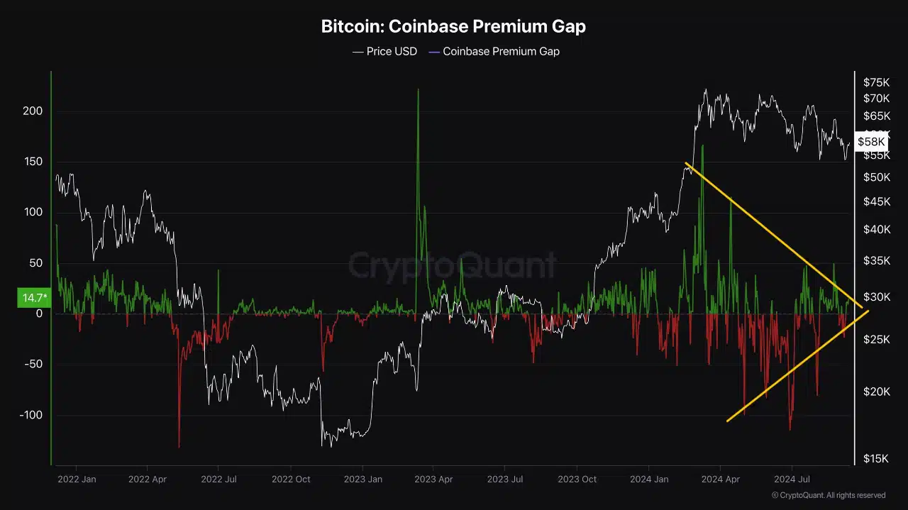 Source: CryptoQuant