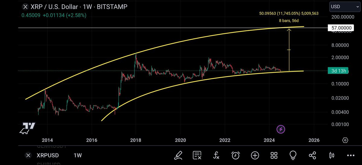 XRP 1W price target 2025. 