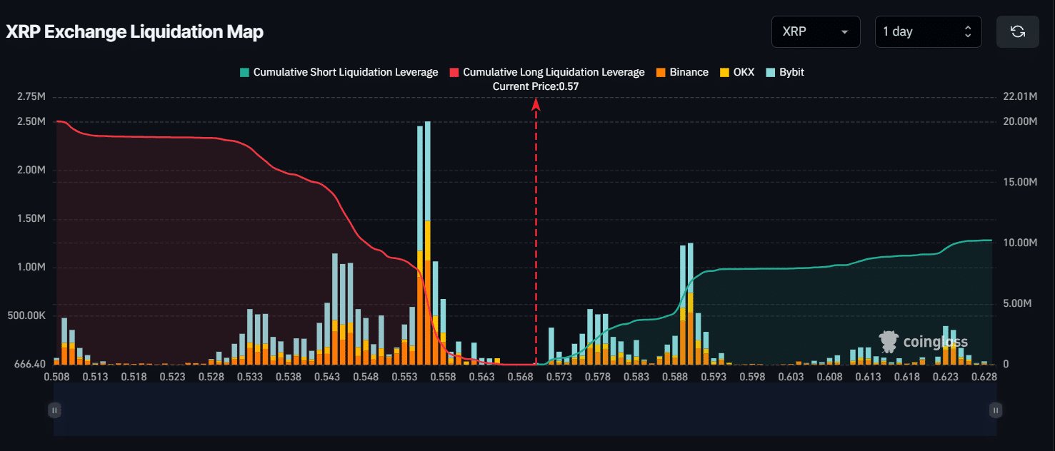 major liquidation levels