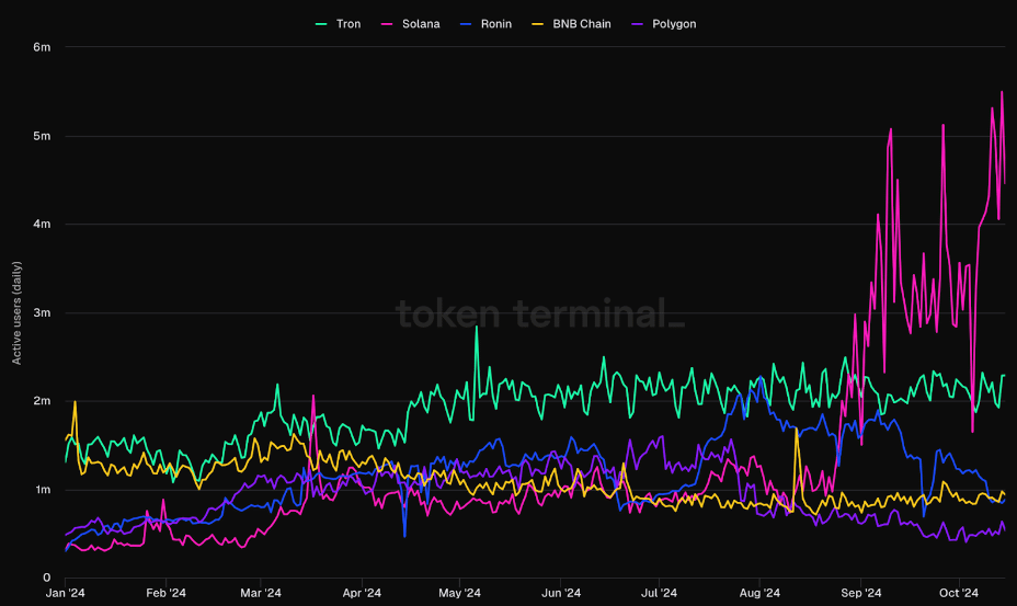 Pepe Unchained passes $20M milestone: Why this could be the next 100x crypto - 1