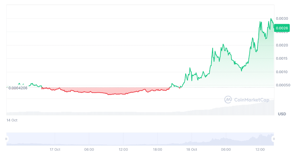 Hachiko is the new meme coin to rally with 933% gain; this crypto could explode next - 1