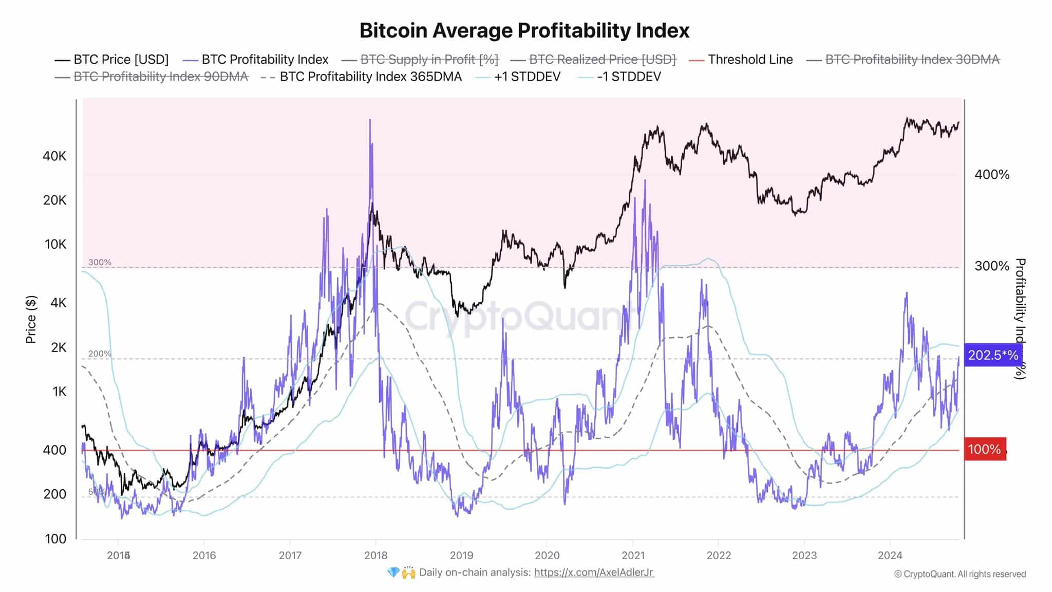 BTC 