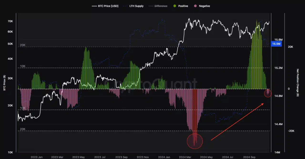 Source: CryptoQuant