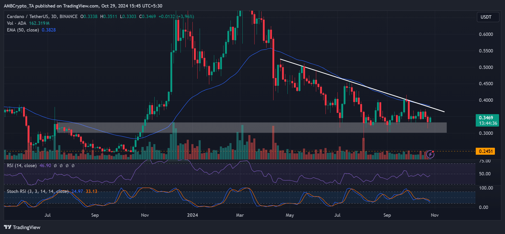 Cardano