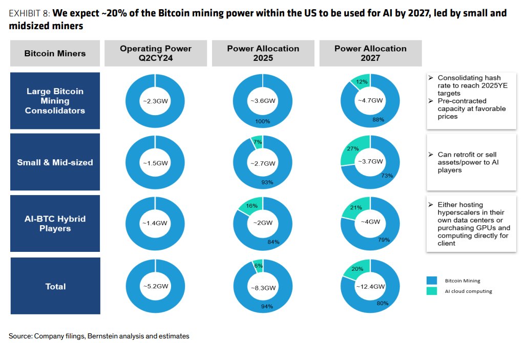 Bitcoin Could Hit $200,000 by 2025: Bernstein Report