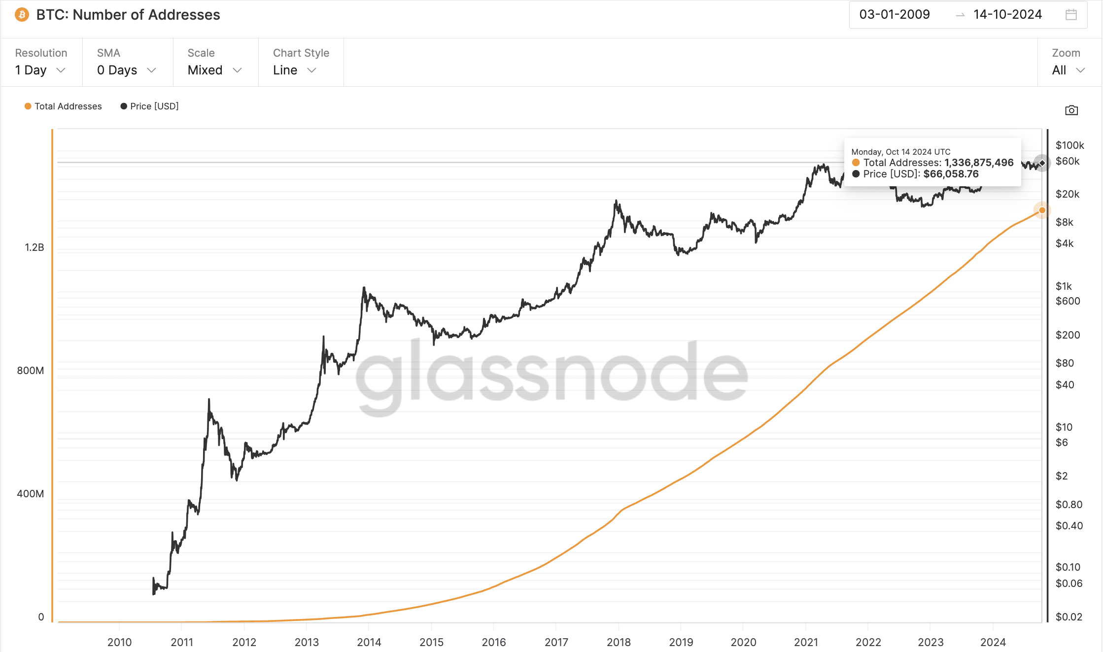 Crypto stocks returns