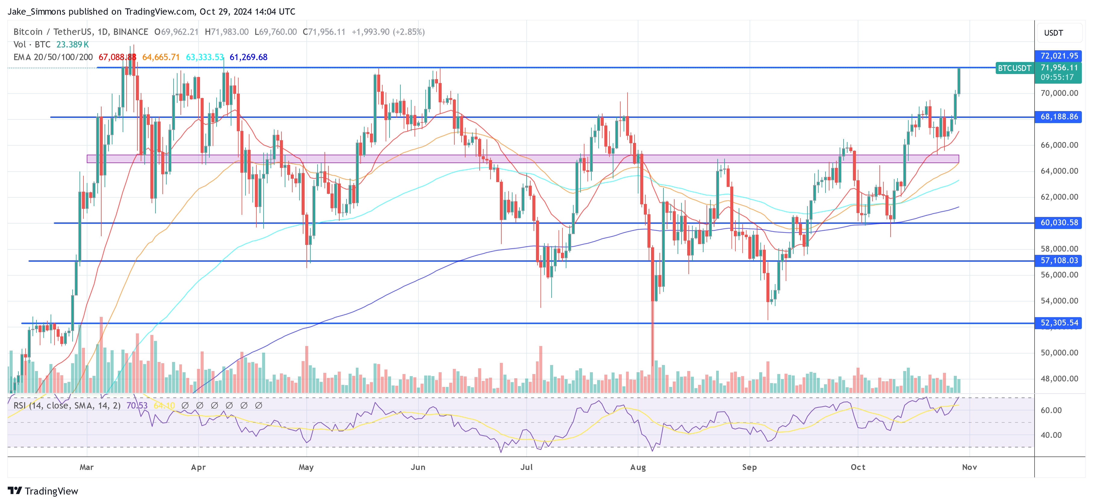 Bitcoin price