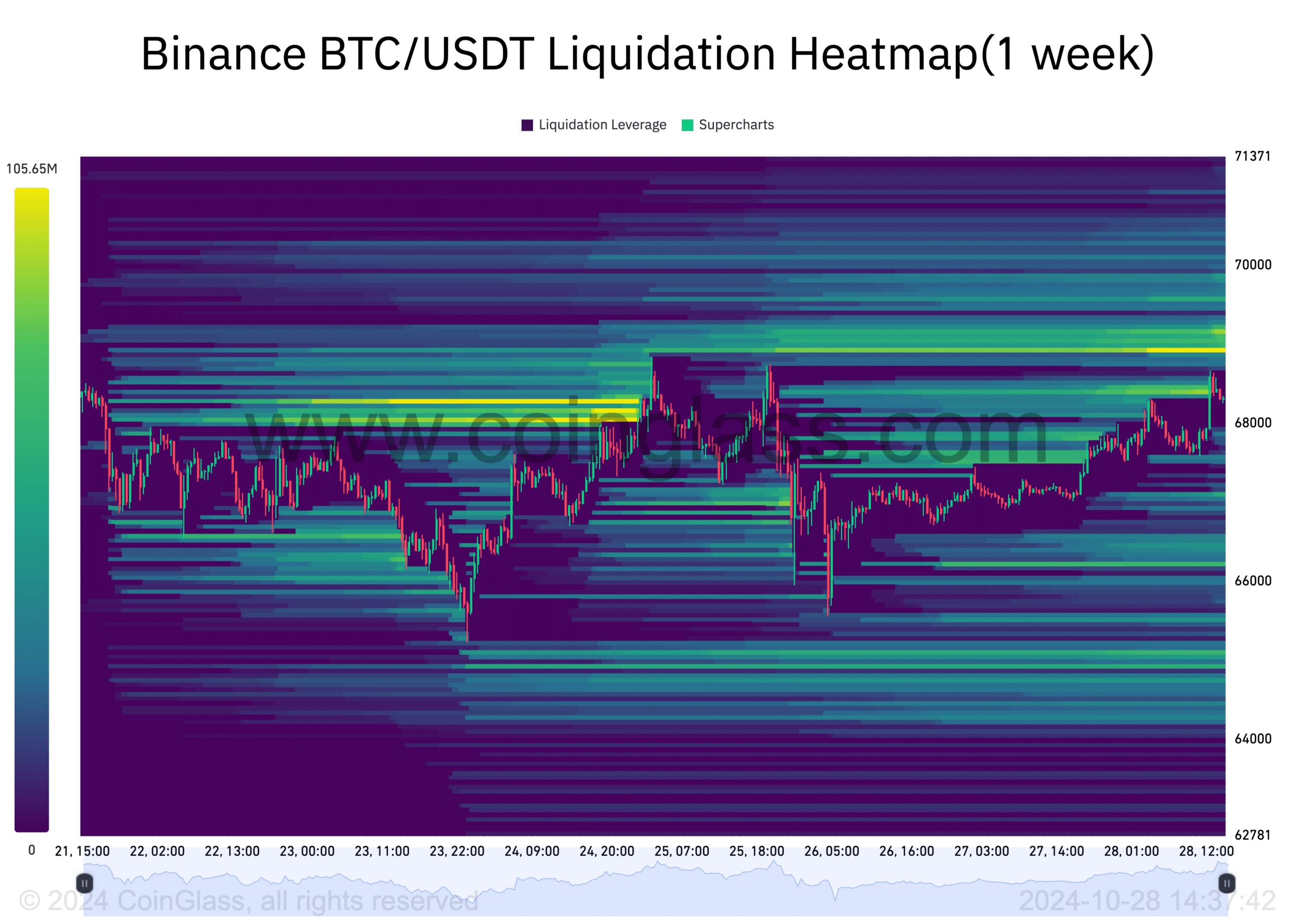 Bitcoin price prediction 