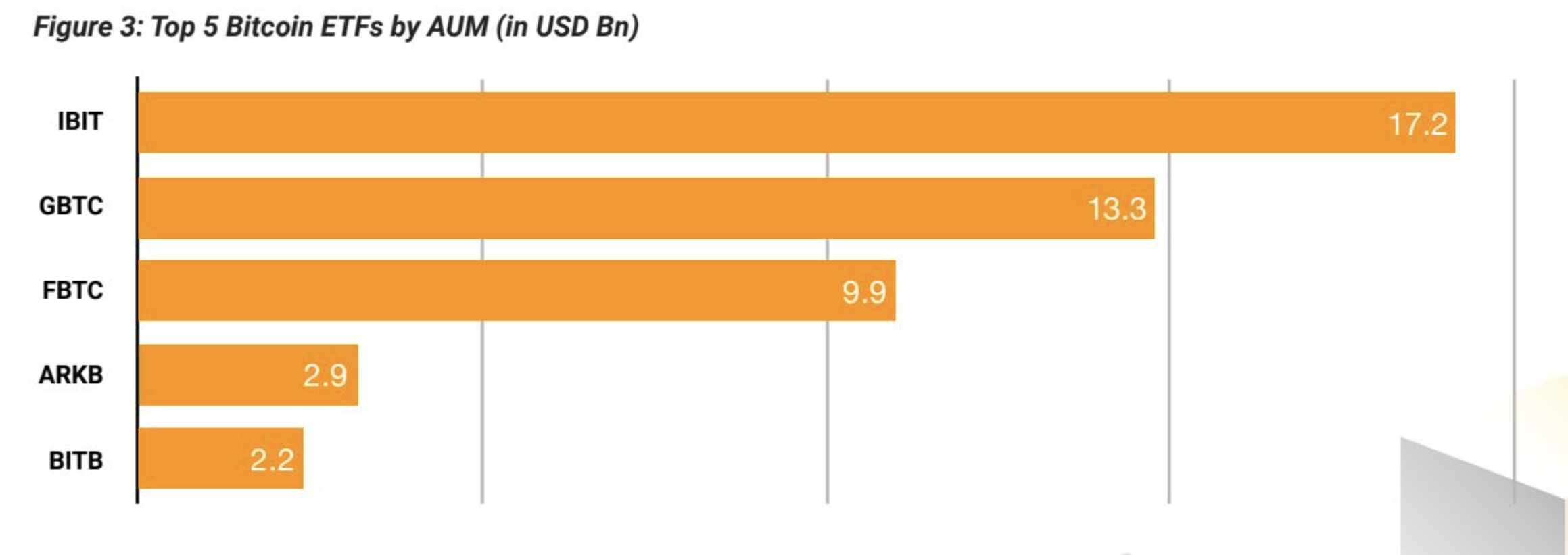 bitcoin etf