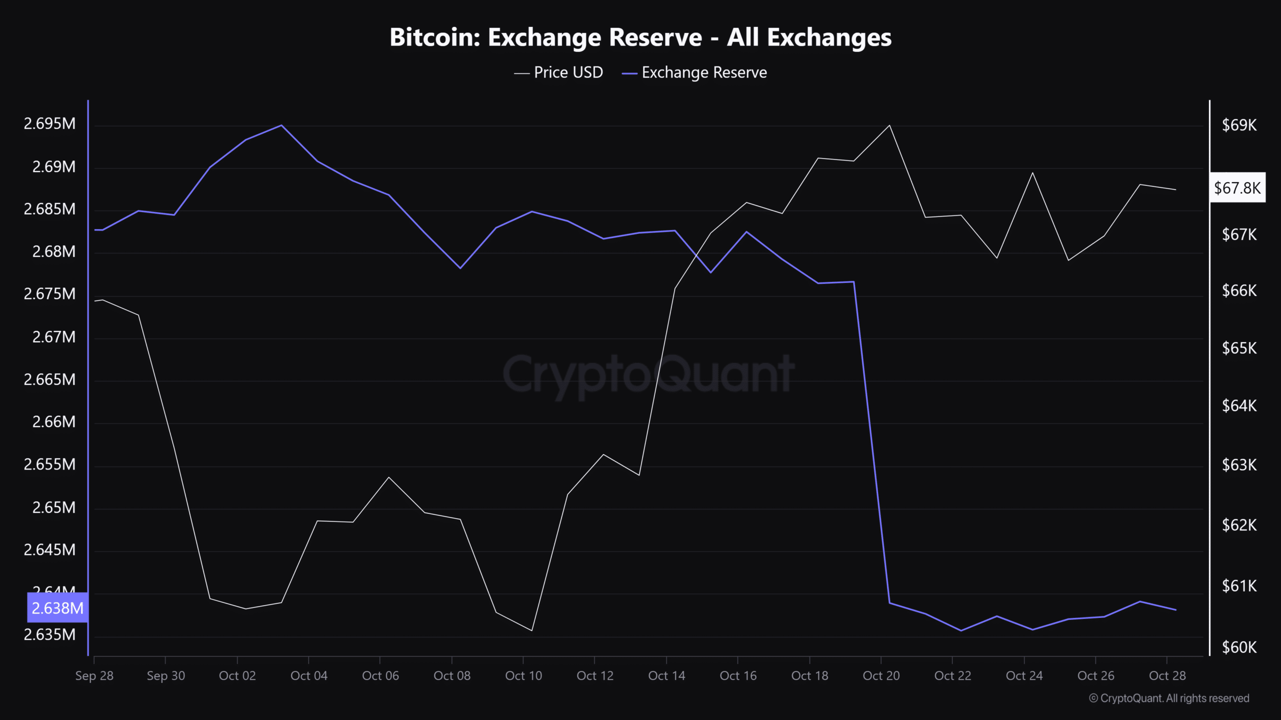 Bitcoin exchange