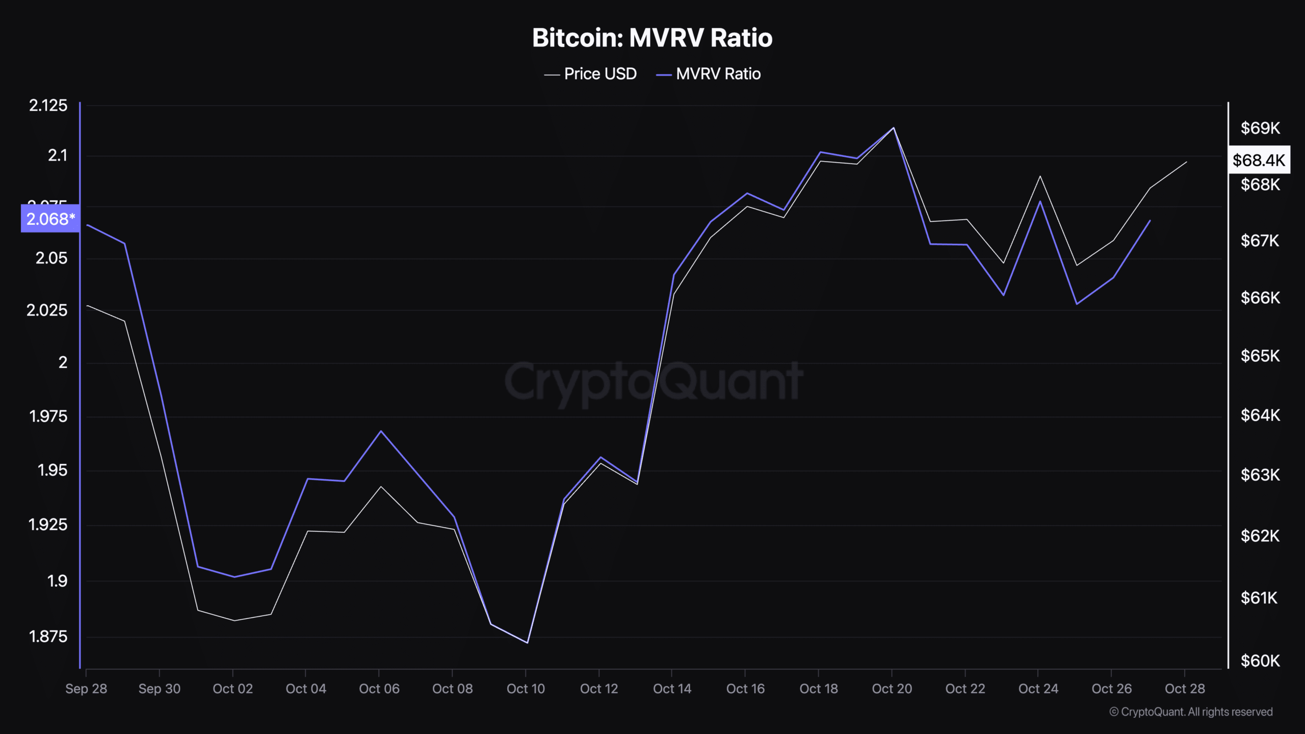 Source: CryptoQuant