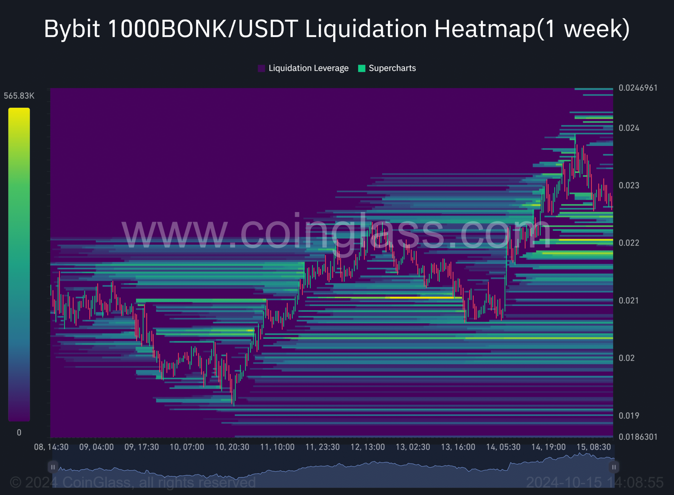 BONK price prediction