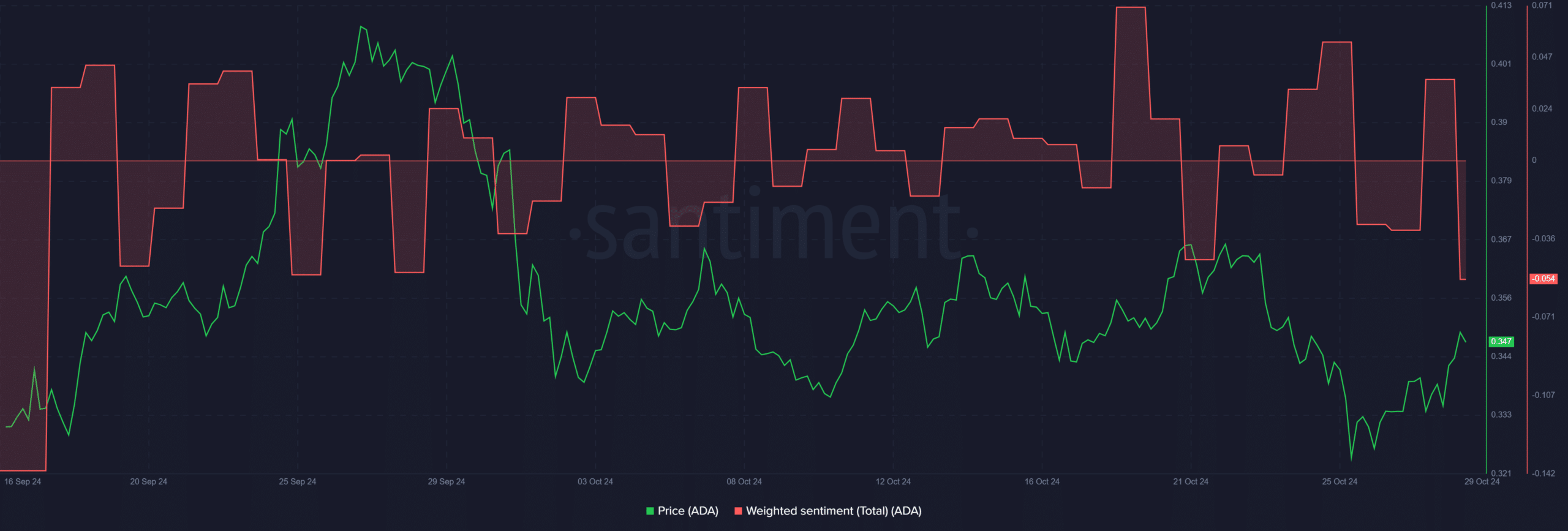 Cardano