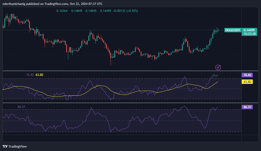 Dogecoin