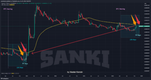 Analyst Who Predicted Start Of Dogecoin Bull Run Reveals What’s Coming Next