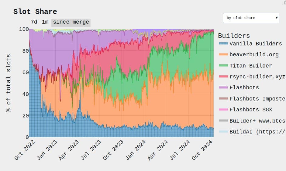 Vitalik Buterin Ethereum