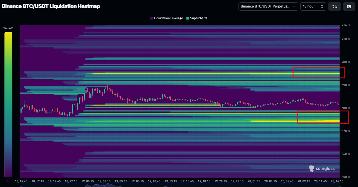 BTC