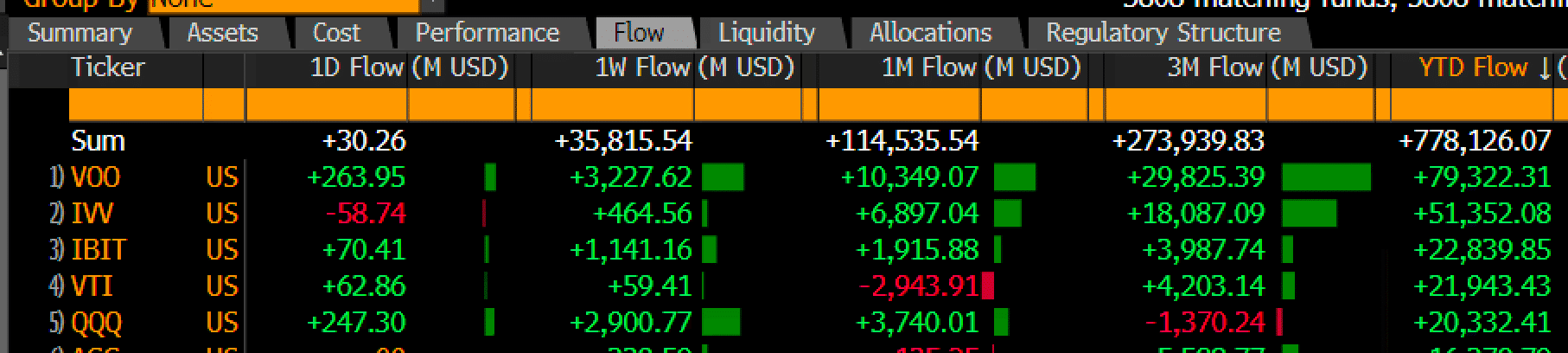 Issuers / Exchange-traded fund / Bitcoin