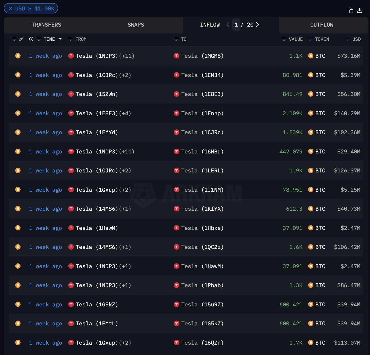 Tesla BTC holdings