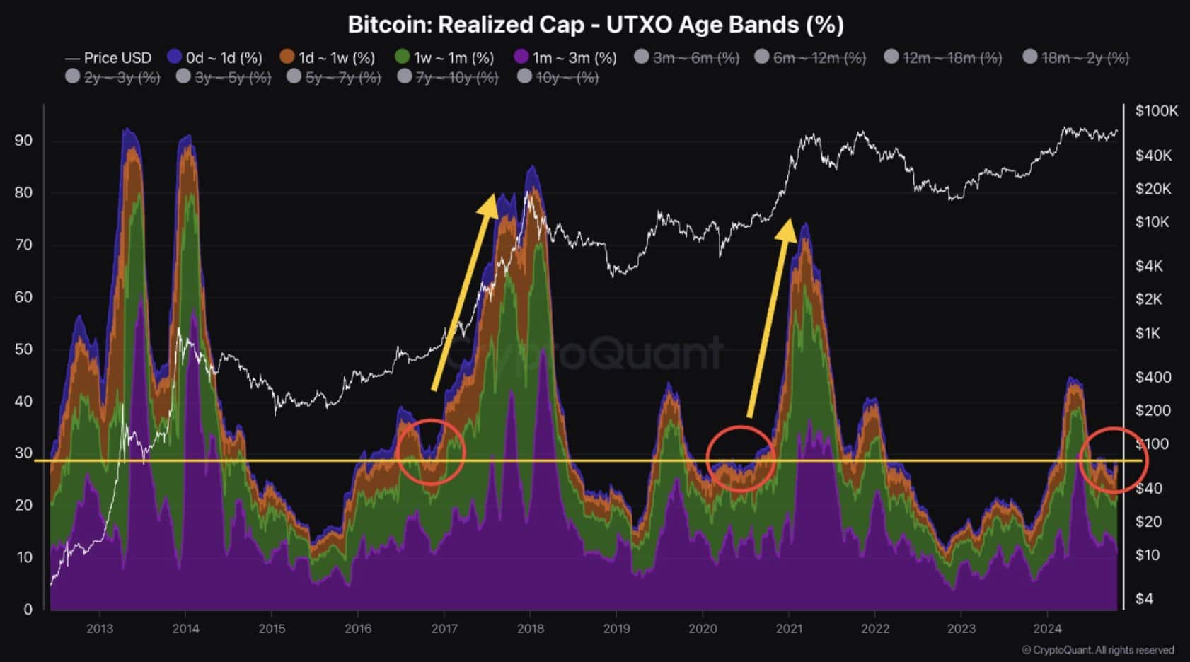 BTC