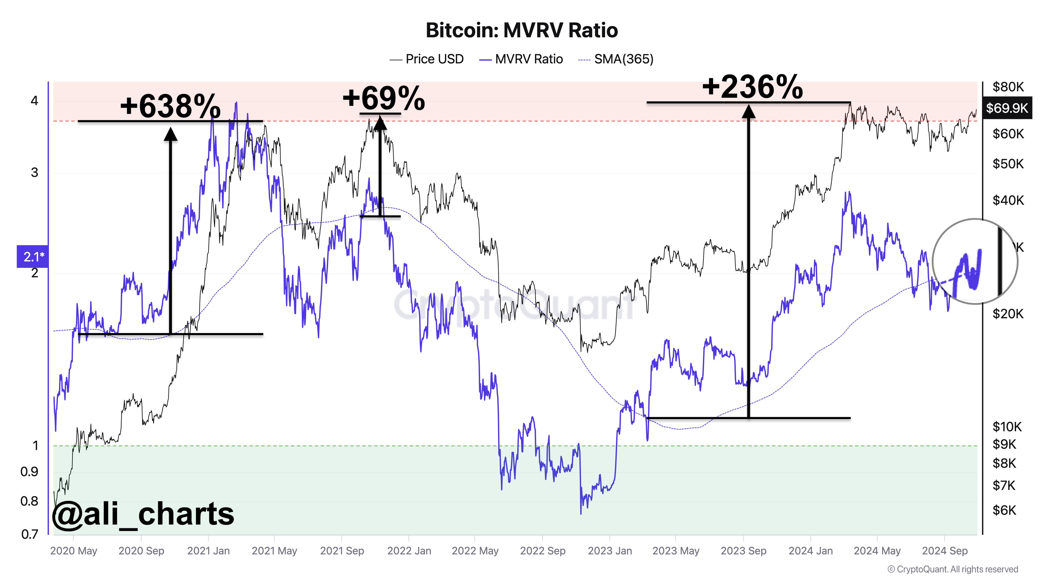 Buy signal prints | Source: @ali_charts via X