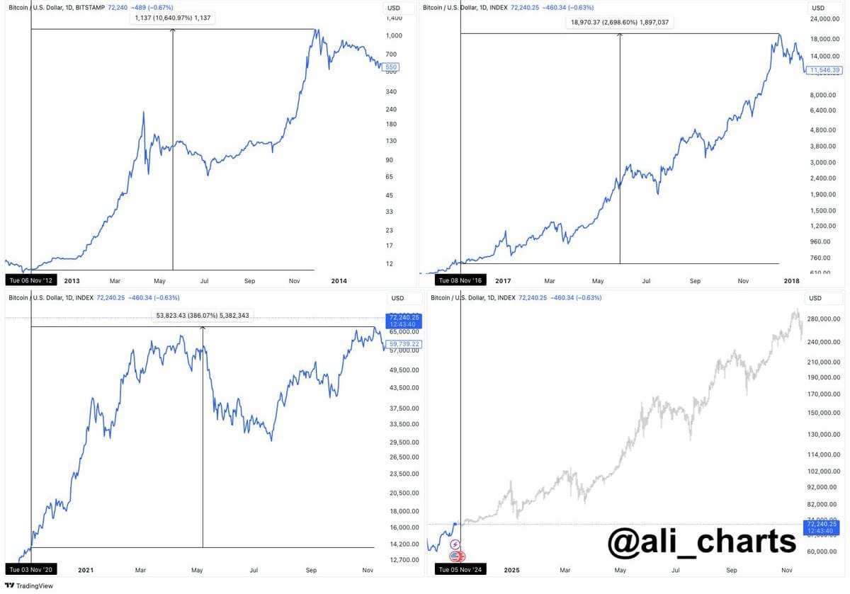 BTC