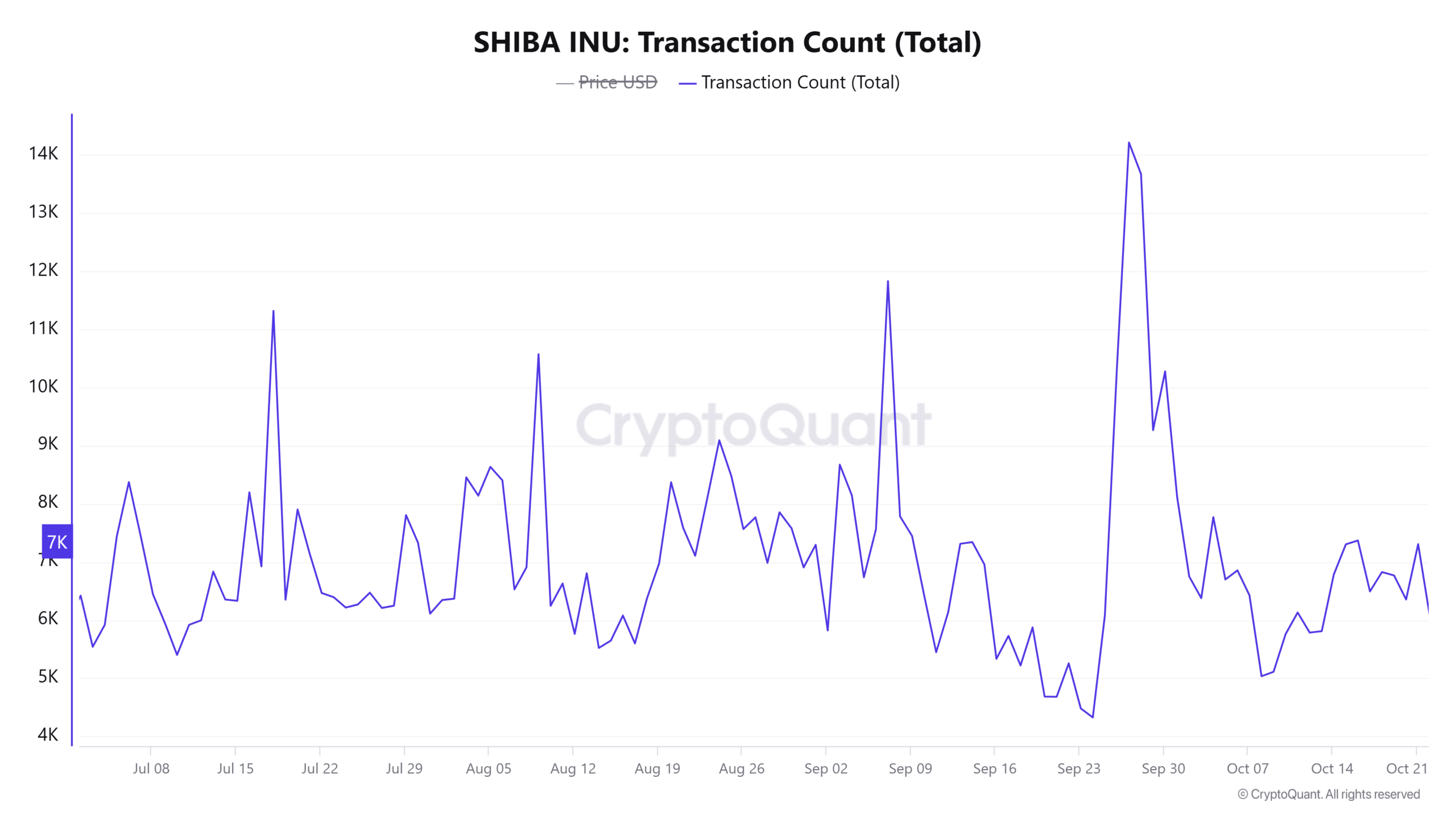 SHIB transaction count 