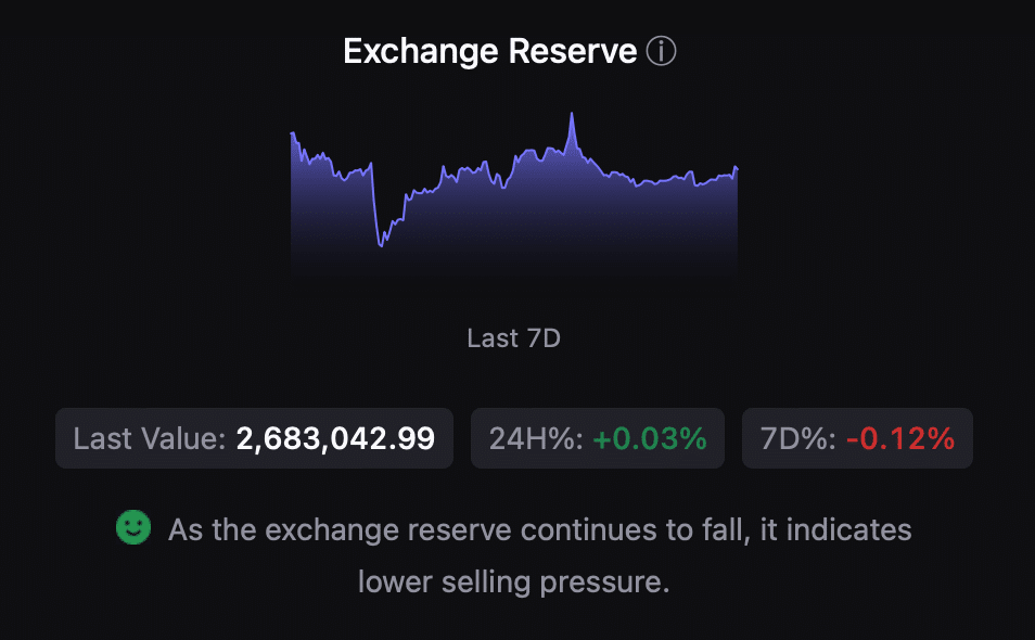 BTC's exchange reserve was dropping