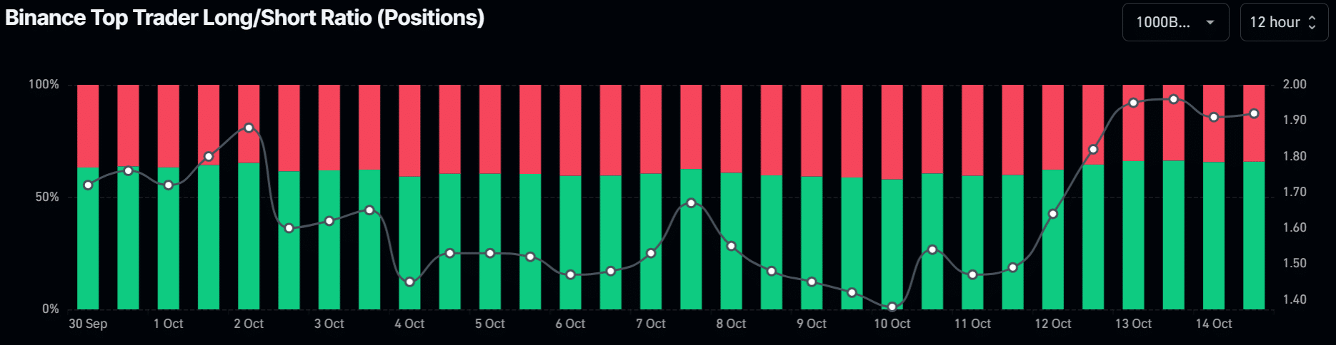 BONK price prediction