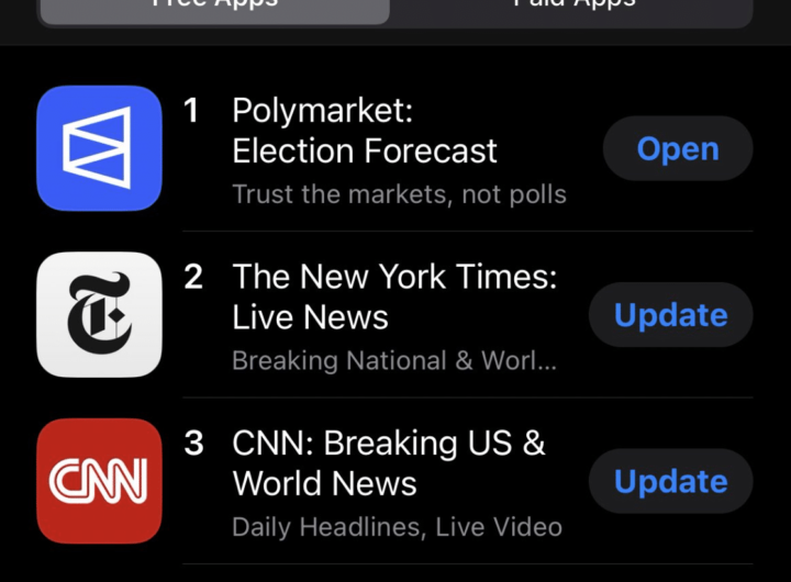 Polymarket Surpasses  Billion in Monthly Trading Volume, Becomes Top Free News App in Apple’s U.S. App Store