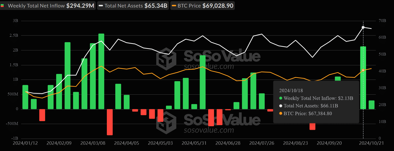 Crypto investment