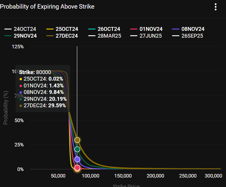 Bitcoin options