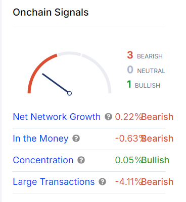 SHIB onchain signals