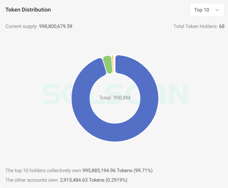 top 10 wallets