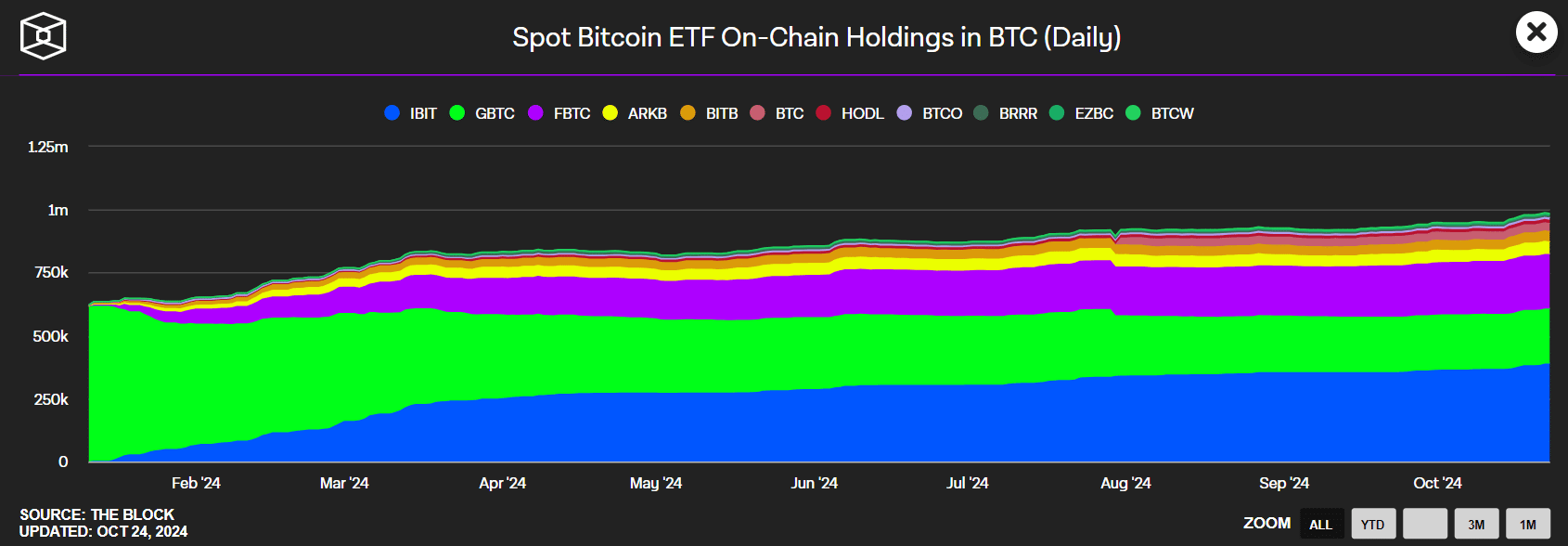 ETF BTC