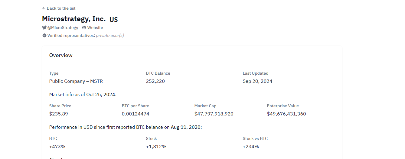 MicroStrategy has a Bitcoin plan | Source: Bitcoin Treasuries