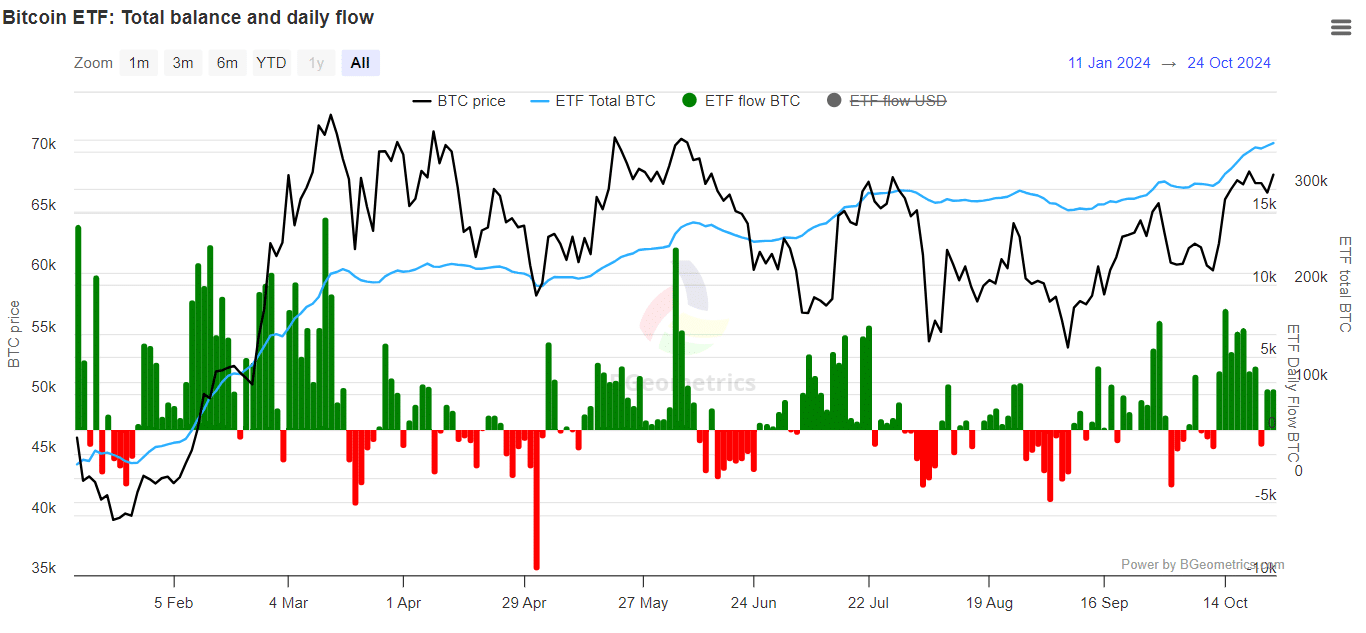 ETF flows