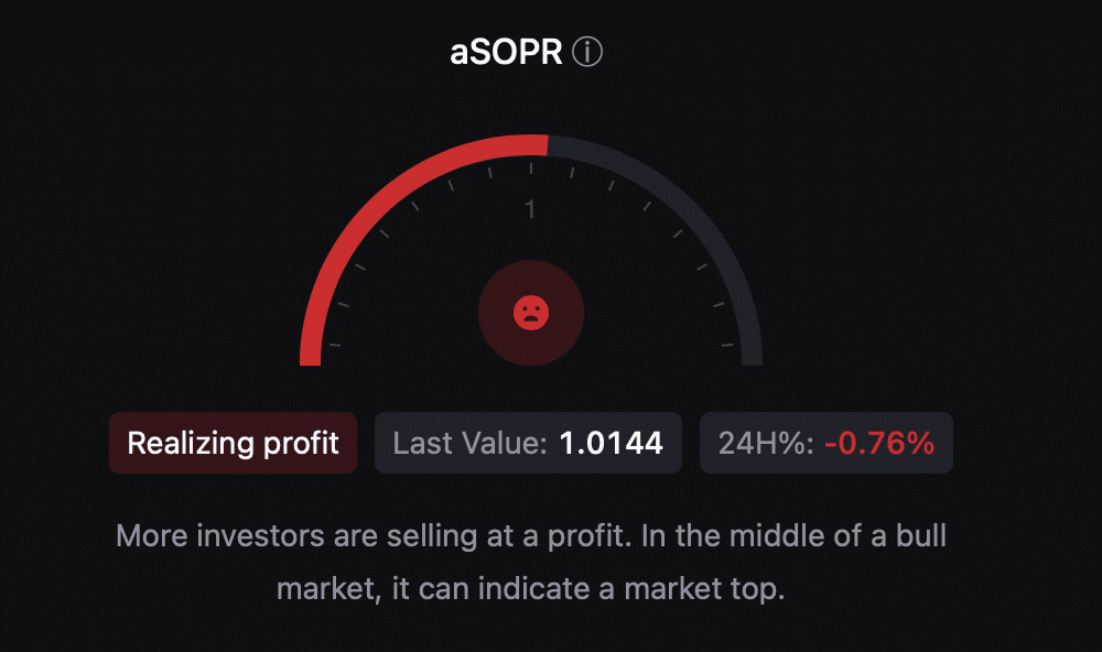 BTC aSORP was red