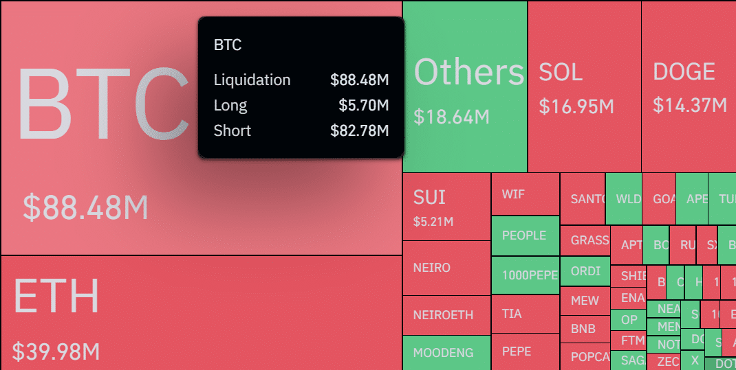 Why is Bitcoin going up