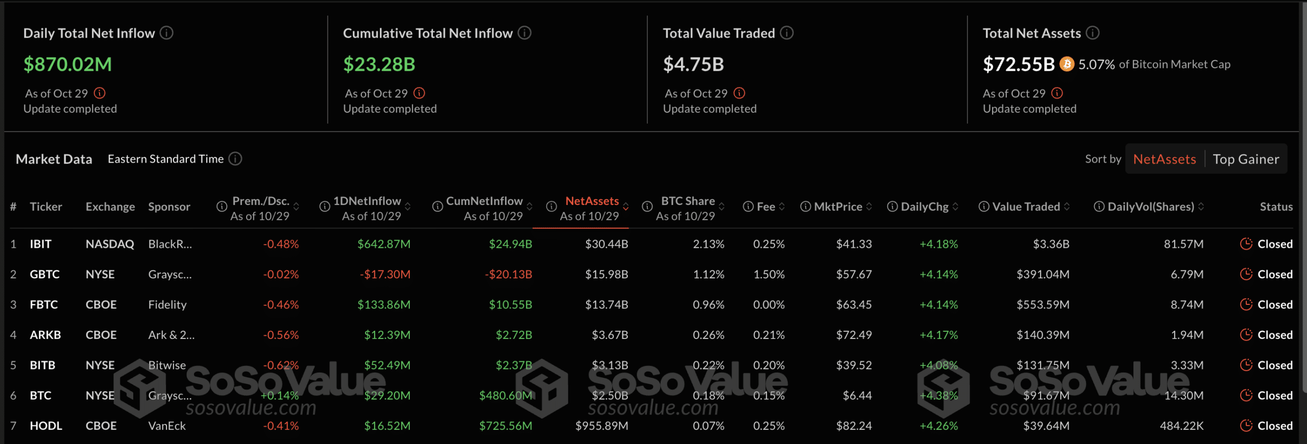 BTC ETF flows