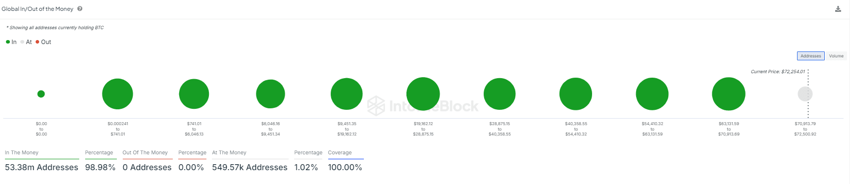 Altcoin season next