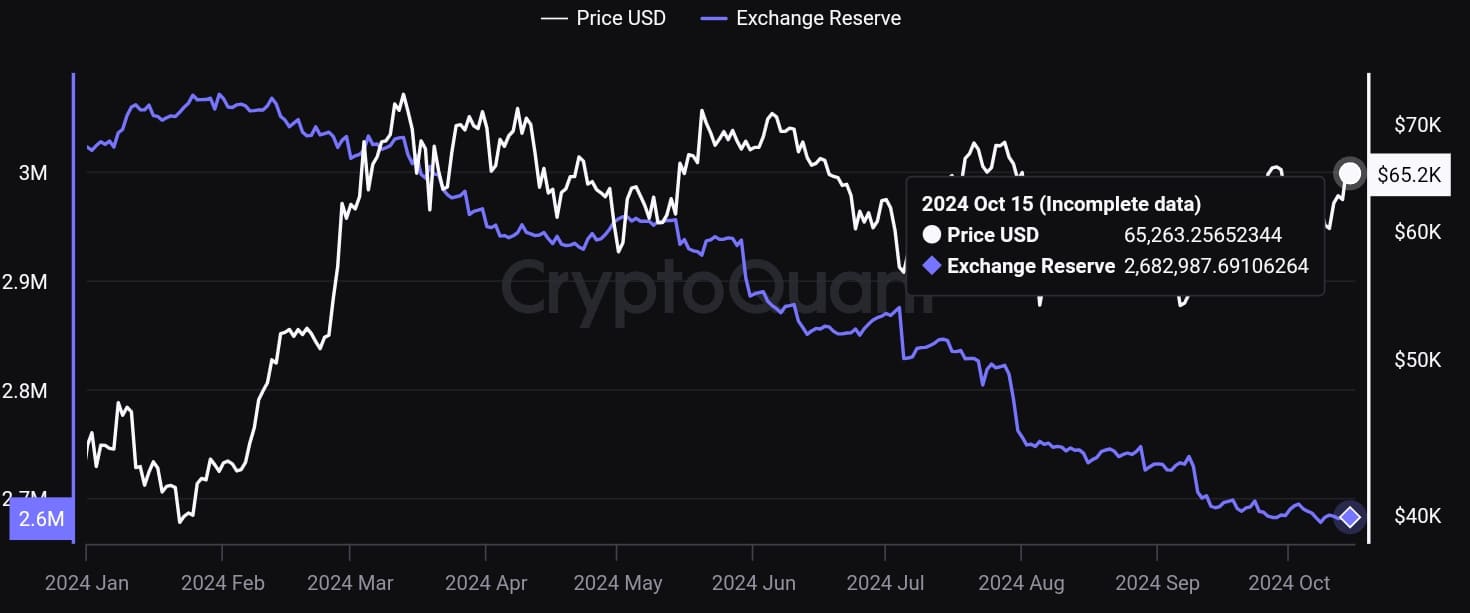 BTC