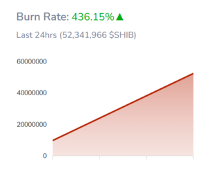 Shiba Inu Burns Rocket 436% As Whale Volumes Explode, Will SHIB Price Cross alt=