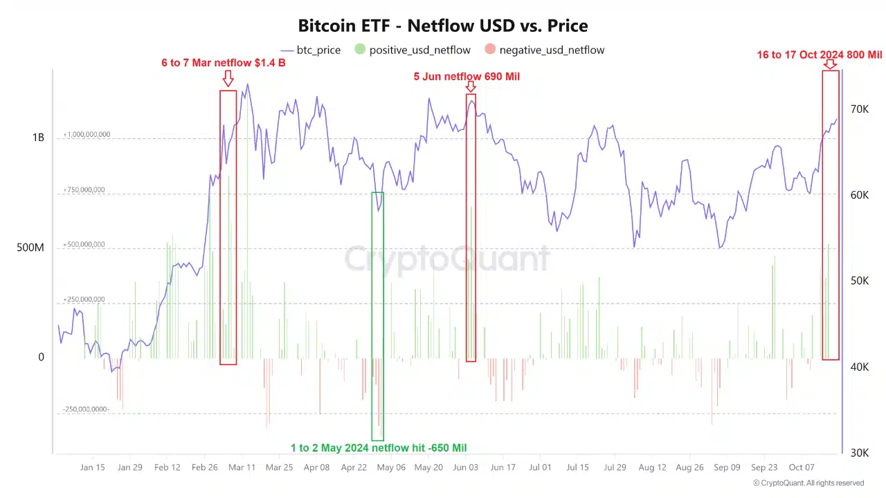 Source: CryptoQuant