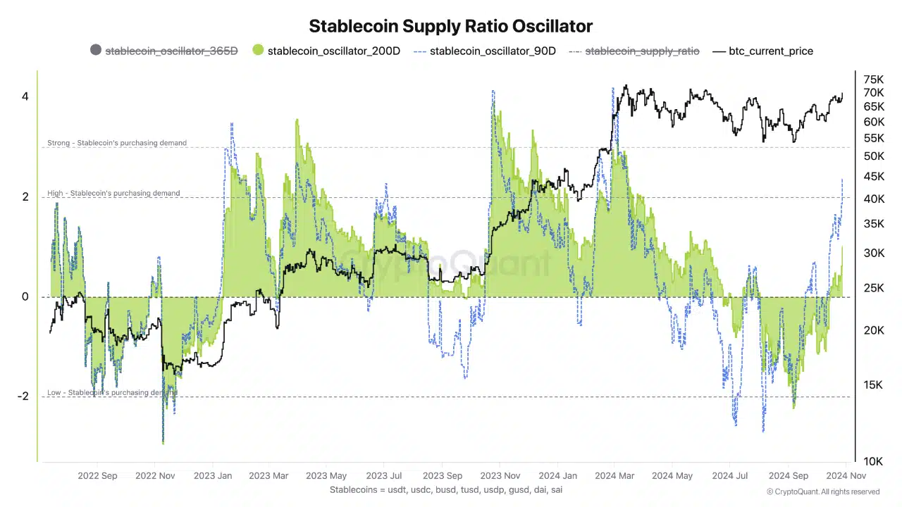 Source: CryptoQuant